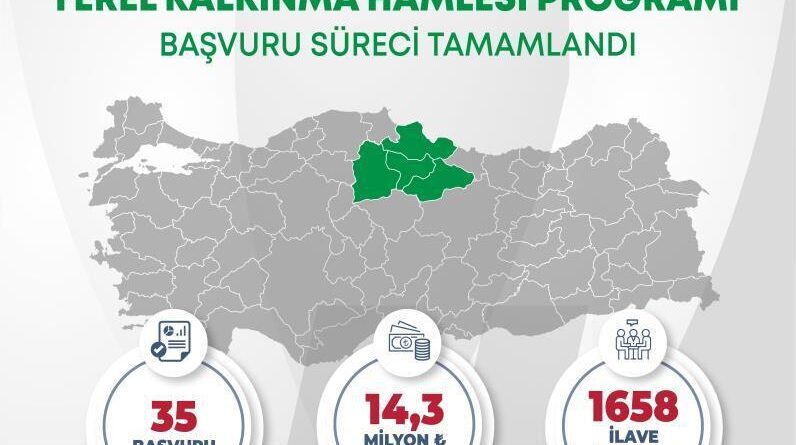 Orta Karadeniz'den yerel kalkınma hamlesine 14,3 milyar TL yatırım başvurusu 1