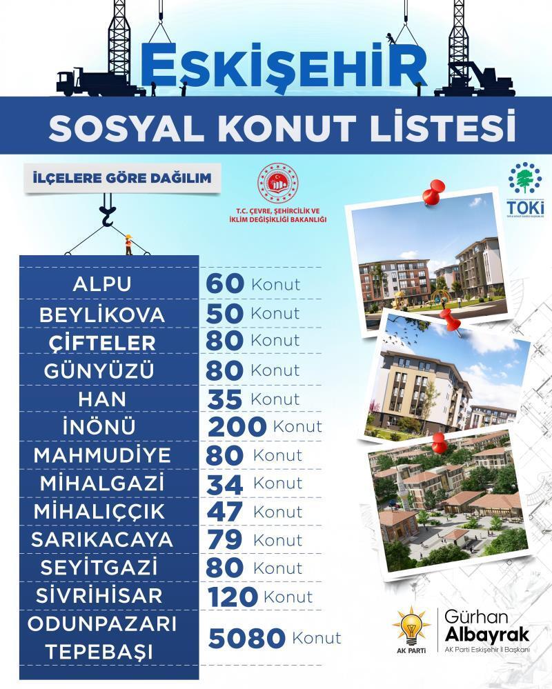 Başkan Albayrak, Eskişehir’de yapılacak sosyal konut sayısını açıkladı