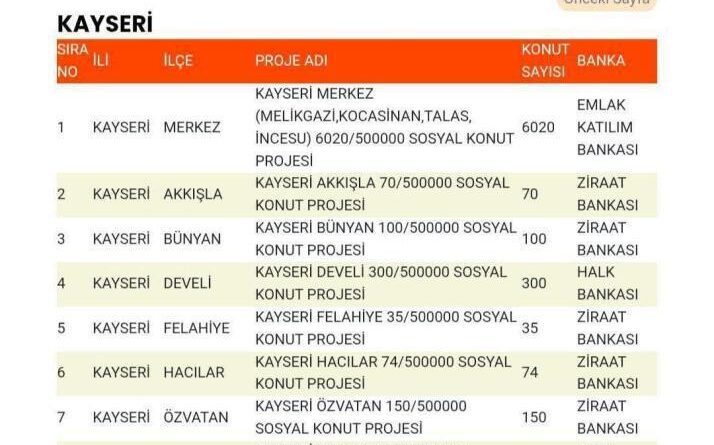 Başkan Okandan, sosyal konut kontenjanlarını açıkladı 1