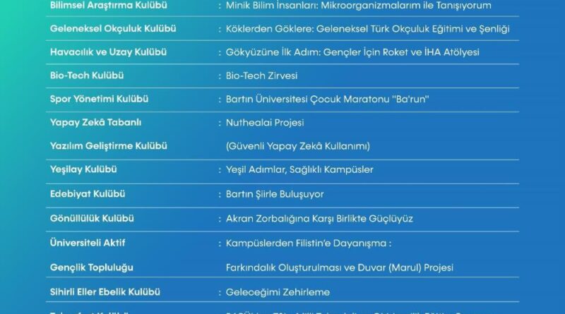 ÜNİDES’ten BARÜ’nün 12 öğrenci projesine destek 1